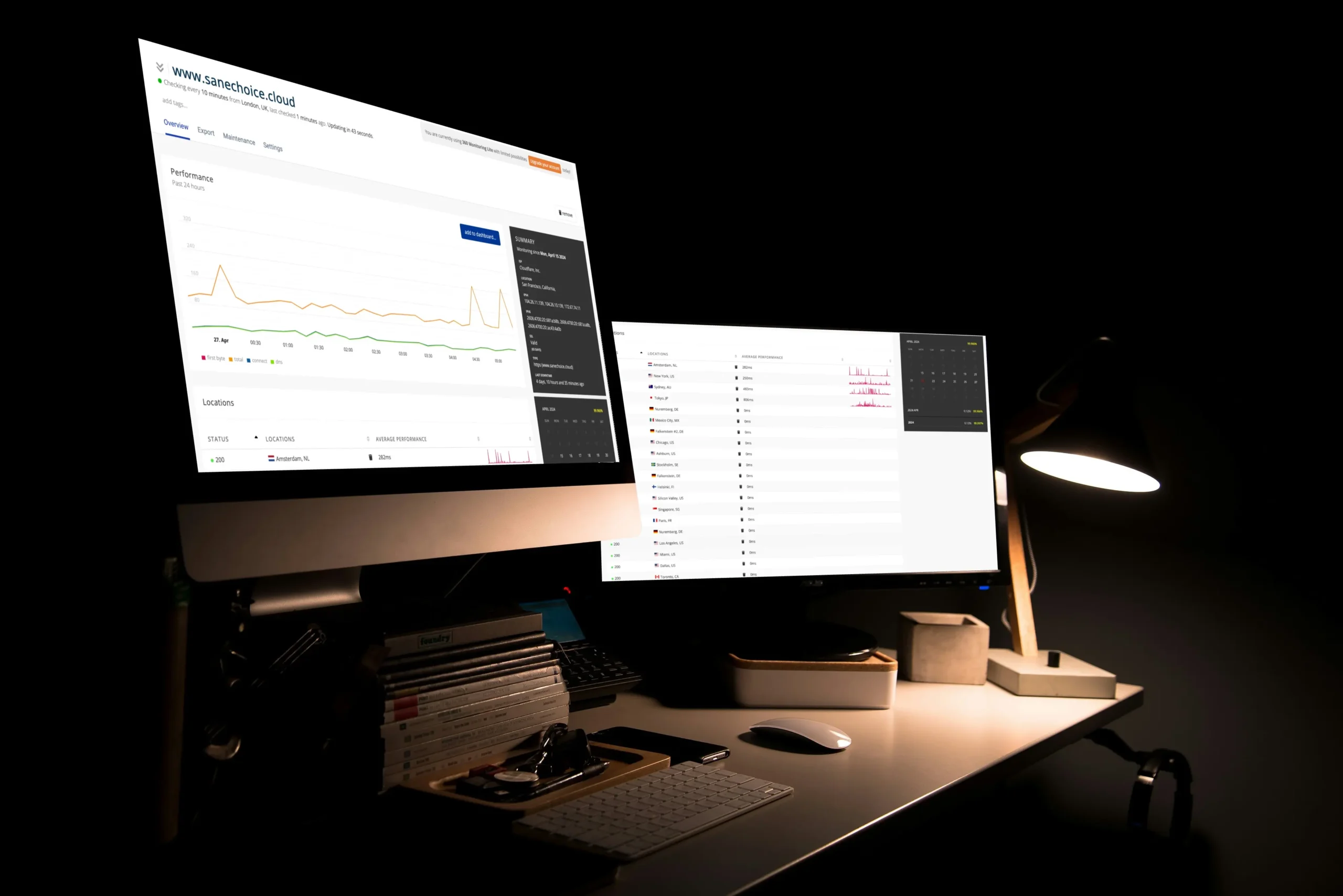 Dual monitors displaying website analytics in dark office.