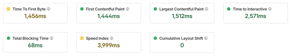 Screenshot of website performance metrics.